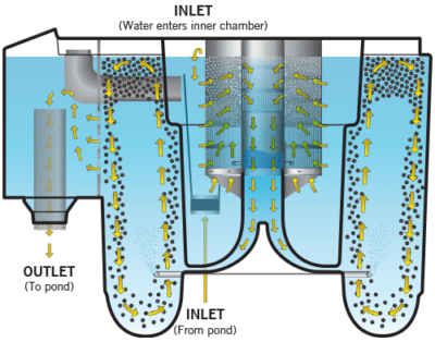 Evolution Aqua Nexus Internal Diagram
