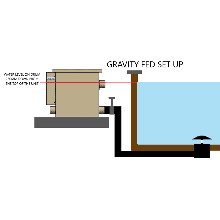 Technical diagram showing the gravity-fed installation method for Burtons Drum Filters, including BD-150 and BD-300 models, ensuring optimal pond filtration.