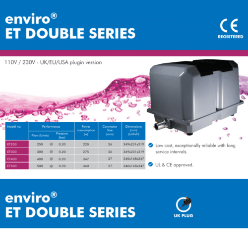 Charles Austen ET Double Series air pump performance showing airflow, pressure, power consumption and dimensions for ET250, ET300, ET400 and ET500