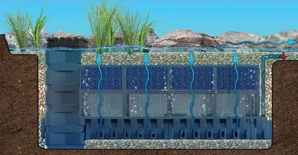 Aquascape wetland filtration system showing Snorkel Vault and Centipede distribution chamber